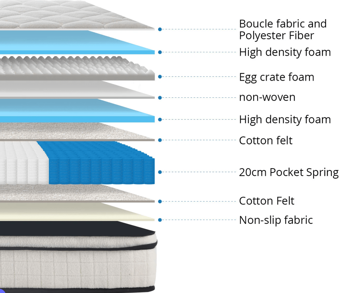Cloud Comfort Mattress - Double