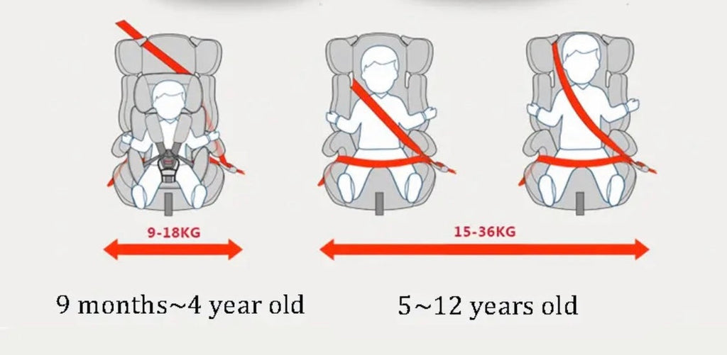 The Racer - Car Seat Booster with Adjustable Headrest